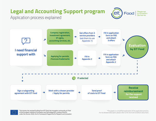 Legal_Accounting_Support (originál)