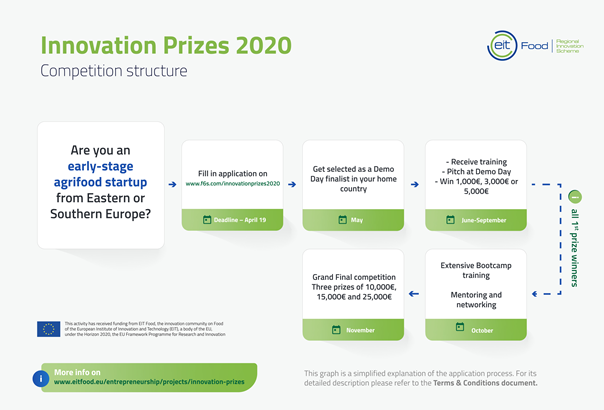 Innovation_Prizes (originál)