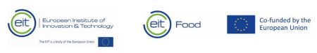  ◳ Logo EIT Food (jpg) → (šířka 450px)